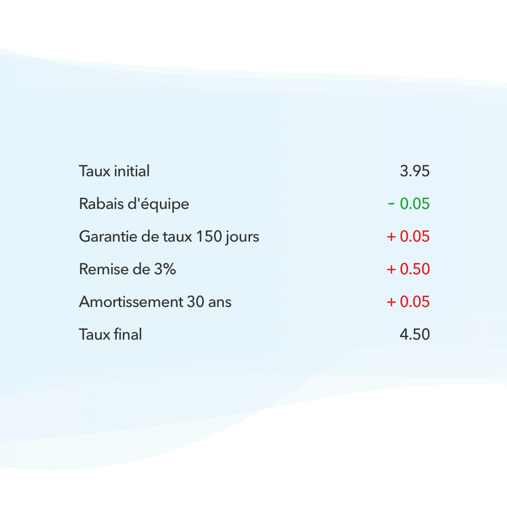 Capture d'écran XpressTaux - Application automatique des ajustements de taux